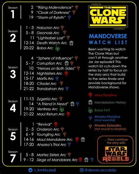 clone wars watch on|clone wars watch list.